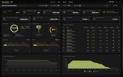 Realtime Dashboard – Live Energy & V2G Metrics